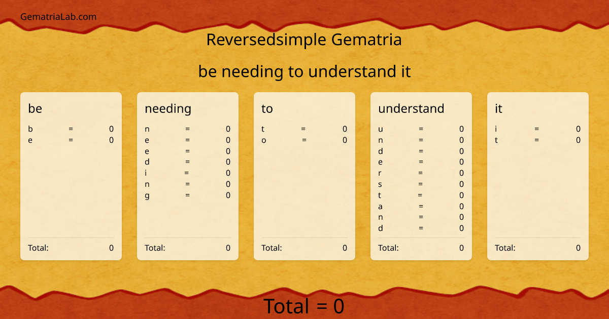 be needing to understand it in reversedsimple Gematria
